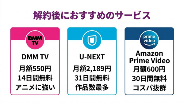 music.jp解約後におすすめの動画配信サービス比較