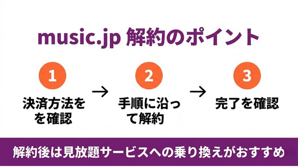music.jp解約方法のまとめ