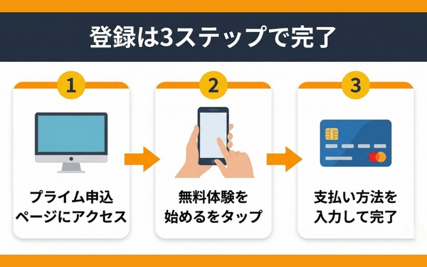 Amazonプライム登録の3ステップ