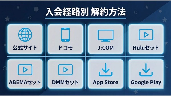 Disney+ 解約 入会経路別解約方法