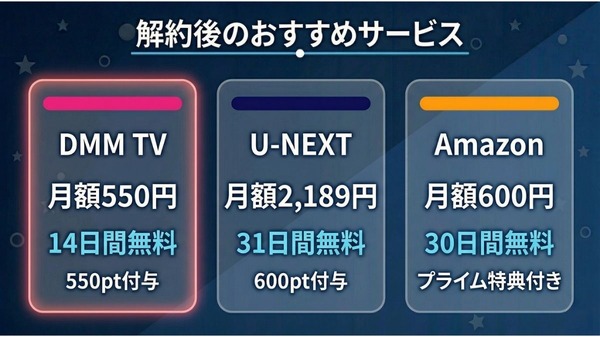 Disney+ 解約 解約後のおすすめサービス