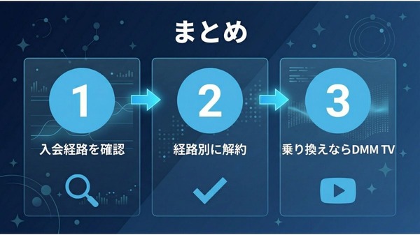 Disney+ 解約 まとめ