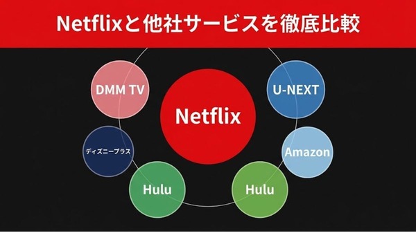 Netflix 他社サービス5社比較