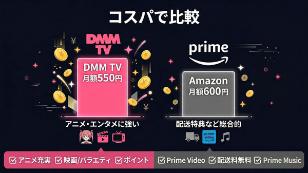 DMM TVとAmazonプライムビデオのコスパ比較