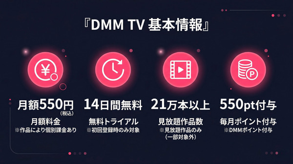 DMM TV 月額550円の料金と特典まとめ