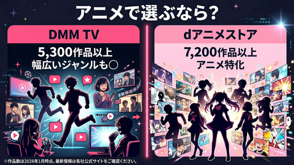 DMM TVとdアニメストアのアニメ配信数比較
