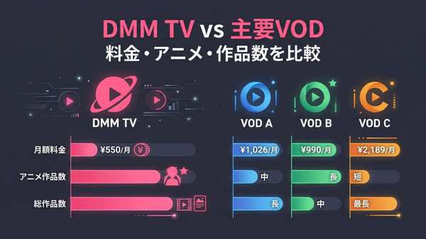 DMM TVと主要VODサービスの比較早見表