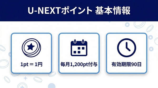 U-NEXTポイント基本情報まとめ