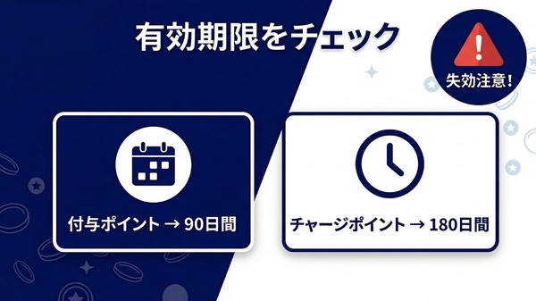 U-NEXTポイント有効期限の確認方法