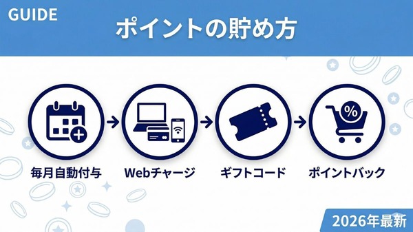 U-NEXTポイントの貯め方とチャージ