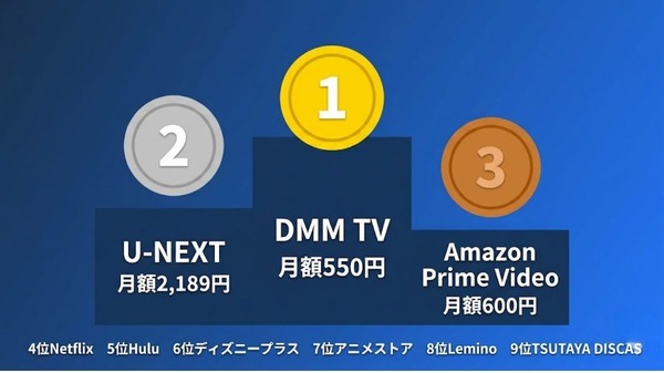 動画配信サービスおすすめランキング
