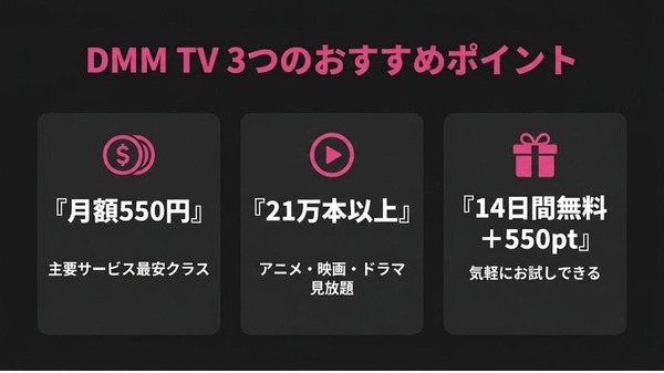 動画配信サービス DMM TVのおすすめポイント