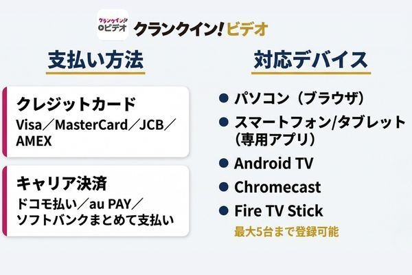 クランクイン！ビデオ 支払い方法と対応デバイス一覧