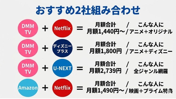 動画配信サービスの掛け持ち・組み合わせのコツ