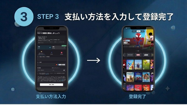 Disney+ 登録方法 ステップ2
