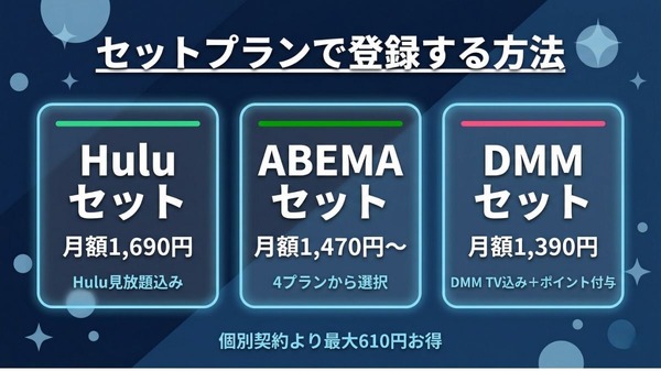 Disney+ 登録方法 セットプランで登録する方法