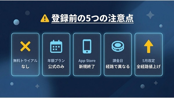 Disney+ 登録方法 登録前の5つの注意点