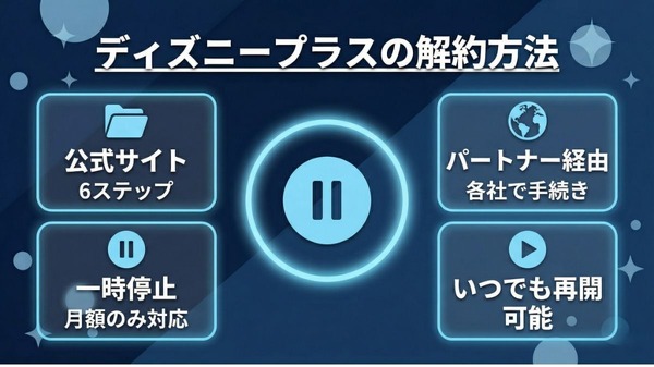 Disney+ 登録方法 ディズニープラスの解約方法