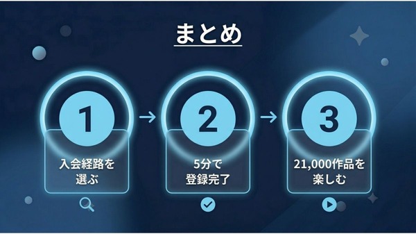 Disney+ 登録方法 まとめ