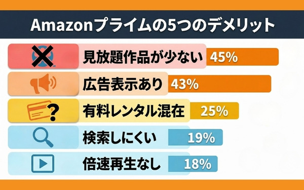 Amazonプライム5つのデメリット注意点