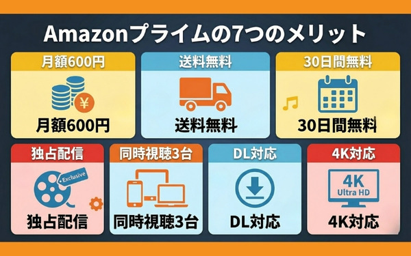 Amazonプライム7つのメリット一覧