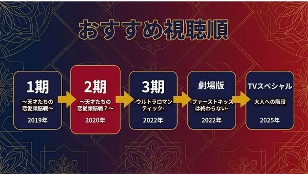 かぐや様は告らせたい2期-おすすめ視聴順