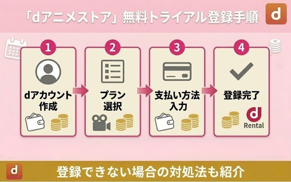 dアニメストア 無料トライアル登録手順