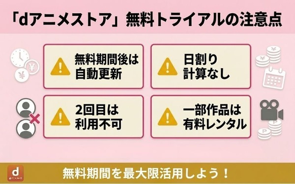 dアニメストア 無料トライアルの注意点
