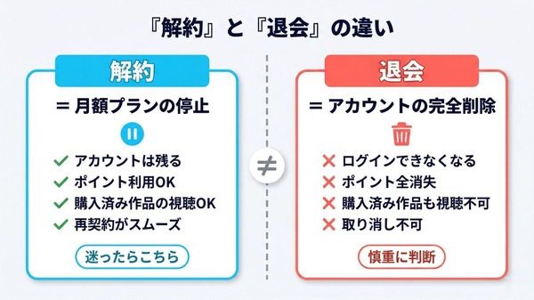 U-NEXT解約と退会の違い比較