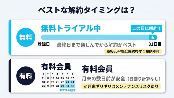 U-NEXT解約のベストタイミング