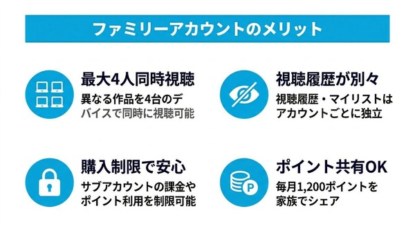U-NEXTファミリーアカウントのメリット4選