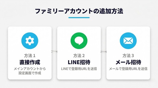 U-NEXTファミリーアカウント追加方法3パターン