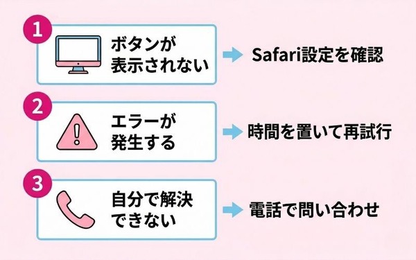 dアニメストア 解約できない時の対処法