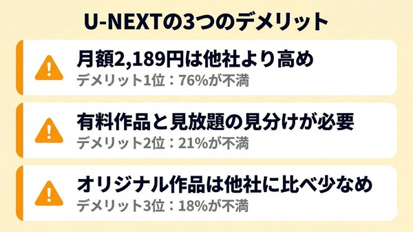 U-NEXTの3つのデメリット一覧