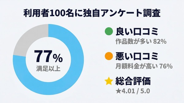 U-NEXTアンケート調査結果