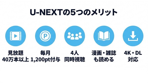 U-NEXTの5つのメリット一覧