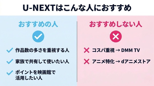 U-NEXTおすすめの人診断チャート
