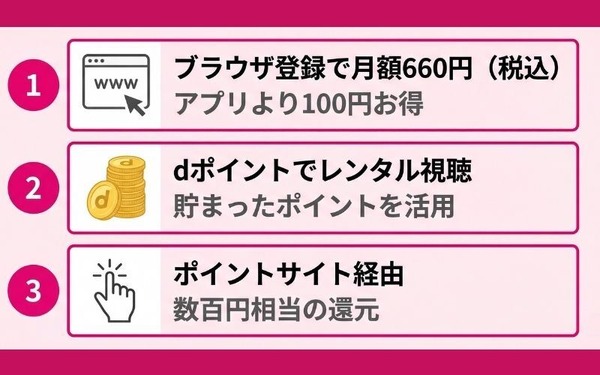 dアニメストア お得に始める方法