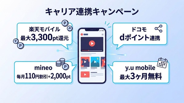 U-NEXTキャリア連携キャンペーン比較