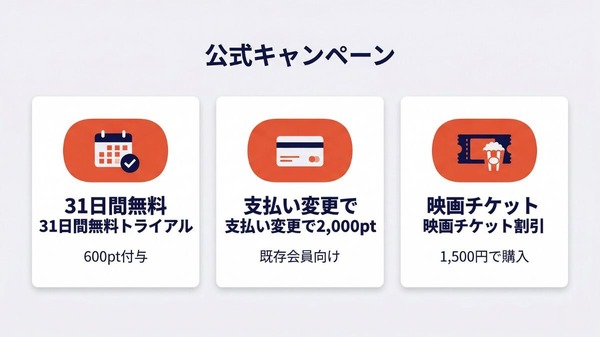 U-NEXT公式キャンペーン一覧