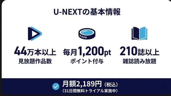 U-NEXT基本情報と料金プラン図解