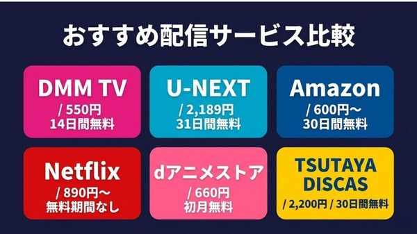 機動戦ガンダムを配信しているおすすめサービス比較
