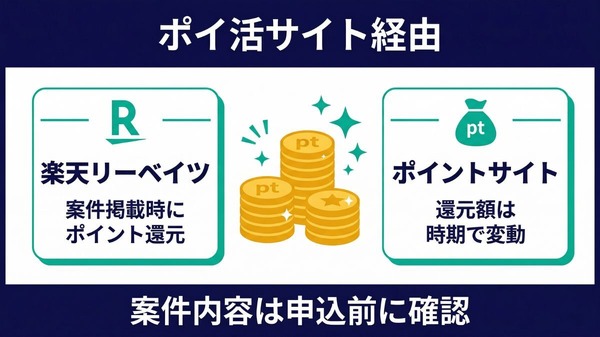 U-NEXTポイ活サイト経由のポイント還元