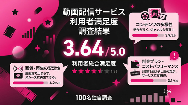 DMM TVの評判・口コミ調査結果