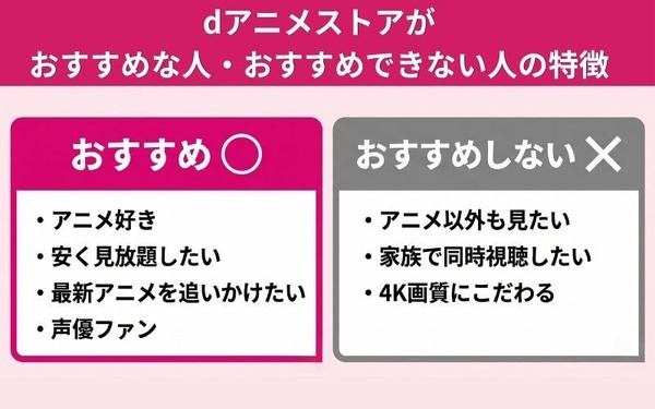 dアニメストアがおすすめな人・おすすめしない人