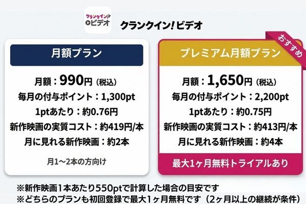 クランクイン！ビデオの料金プラン