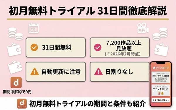 dアニメストア 初月無料トライアル