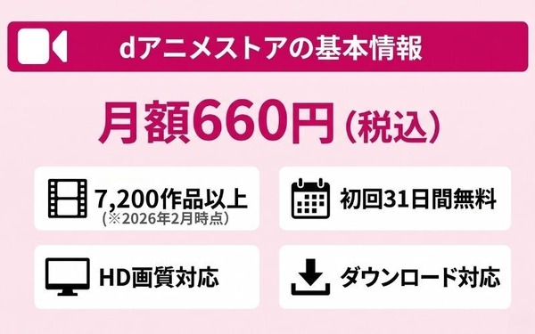 dアニメストア 基本情報