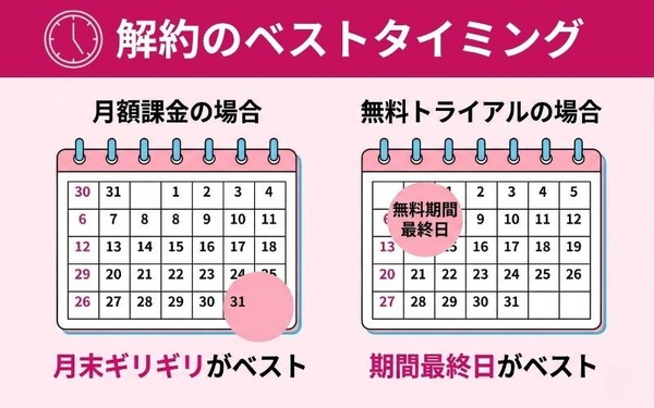 dアニメストア 解約のタイミング