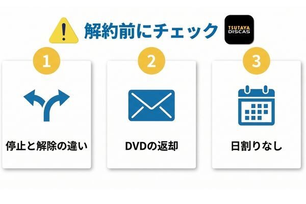 TSUTAYA DISCAS 解約前の確認ポイント